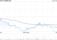 中信建投证券：“25信投Y1”票面利率为2.05%