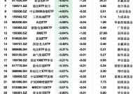 ETF资金流出榜单：3月12日50ETF基金净流出额占规模比例14%，黄金产业ETF占比9.75%