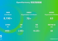 OpenHarmony 社区：2024 年 12 月新增 83 款产品通过兼容性测评，社区生态伙伴发展至 395 家