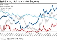 当前市场的核心矛盾：宽松预期与汇率平衡