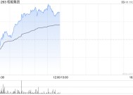 栢能集团午前涨近13% 去年纯利同比大幅增长331%