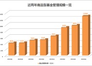 规模激增！这类产品火了