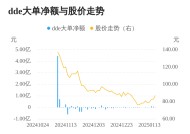 港迪技术主力资金持续净流入，3日共净流入1742.36万元