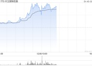 天立国际控股盘中涨超17% 公司具备良好教学口碑增长潜力充足