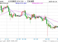 Bybit：mETH Protocol团队成功追回约15,000枚cmETH