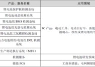 连亏两年！星云股份为何深陷宁德时代“依赖症”？