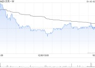 贝壳-W1月15日斥资500万美元回购89.65万股