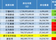 基金份额遭遇单季最高净赎回！睿远基金傅鹏博、赵枫去年四季度进一步加码港股