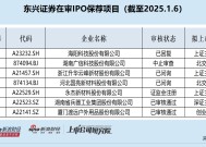 东兴证券投行评级降至C类背后：“钉子户”保荐项目占比高 渡远户外裁员“踩线”满足上市标准