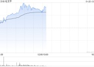 毛戈平现涨逾6%创上市新高 华泰证券首予买入评级