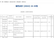 罚超1310万！湖南一农商行因2项违法违规事由被监管“点名”