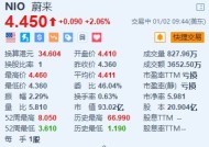 蔚来涨超2% 12月交付突破3万台创新高