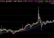 沙特ETF成交额突破50亿元，亚太精选ETF大涨逾6%创上市新高