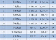 国泰基金频繁错过宽基ETF首批发行后，又有两位老将樊利安、饶玉涵离职