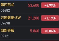 港股AI概念股集体走强 金山云涨超25%领衔