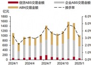 ABS年初降温 发行规模环比下降48% 银行配置需求或提升