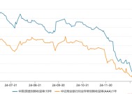 银行“缺钱” 同业存单收益率反超10年国债 一季度存单到期规模近6万亿