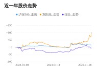 东阳光01月08日继续上涨，股价创历史新高