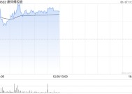 康师傅控股早盘涨逾5% 机构预计公司去年净利增速跑赢指引