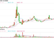 龙光集团向债权人提供四个重组方案选项，包括现金支付及票据置换等