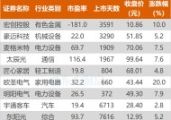 沪指涨0.02% 麦格米特、太辰光等创历史新高