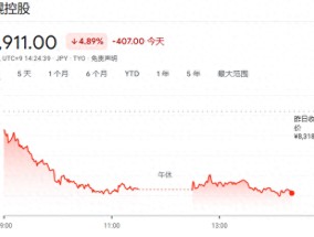 美卫生局长一声“致癌”警告 亚洲酒类股纷纷下跌