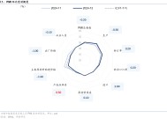 华泰固收解读12月PMI数据：政策效应继续显现，内生动能弹性不高，再通胀和宽信用还有待观察