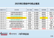 IPO月报| 迈百瑞“带病闯关”失败 东海证券储备项目归零