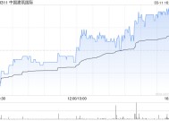 中国建筑国际拟向中国东方资产管理(国际)控股发行2.446亿股认购股份