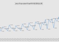 单季度营收创近13年新低，“百年老字号”老凤祥急需谋变