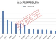 基金调研超500家，这些公司被重点关注！