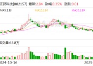 正邦科技：2024年生猪销售收入53.21亿元 同比上升11.71%