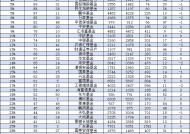 交银施罗德基金规模缩水449亿，排名从2023年的16位降至2024年的21位下降5位，新董事长张宏良能否扭转颓势？