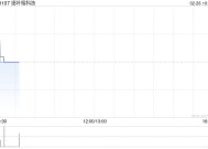 细叶榕科技完成发行合共521.5万股配售股份