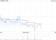 里昂：香港综合企业今年有望实现4%股息 续列第一太平为首选股