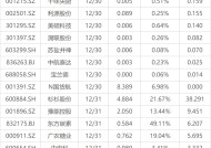 下周影响市场重要资讯前瞻：12月PMI数据将公布，这些投资机会最靠谱