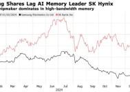 AI芯片业务落后于竞争对手 三星电子Q4利润远低于预期