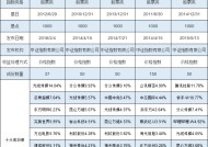 影视板块再爆发！8只ETF买哪个？广发传媒ETF规模25.4亿领先，银华影视ETF近一年跑输基准1.6%（附名单）