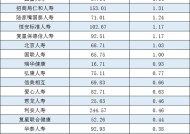 投资收益表现亮眼！2024年非上市人身险公司大赚247亿