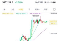 比特币重返10万美元!特朗普就职在即，币价“先涨为敬”