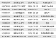 港股私有化掀小高潮 低估值低成交是主因