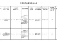 黑龙江省农村信用社联合社被罚156万元：因违反安全管理要求等三项违法行为类型