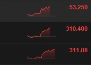 “比亚迪系”个股持续拉升！比亚迪电子飙升逾18%