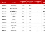 盘点2024商品型ETF规模：华安黄金ETF、博时黄金ETF基金、易方达黄金ETF仍居前三