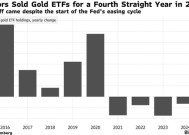 冰火两重天！黄金ETF连续第四年被抛售，加密货币新奇产品井喷！