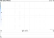 锦艺集团控股发盈喜 预期中期取得盈利不超过约2700万港元同比扭亏为盈