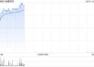 光伏股早盘走强 协鑫科技涨超7%信义光能涨超4%