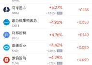 周四热门中概股涨跌不一 台积电涨0.62%，阿里巴巴跌0.35%