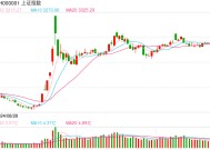 1月10日操盘必读：影响股市利好或利空消息