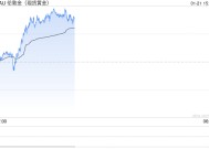 美国核心通胀数据低于预期 黄金探底如期回升